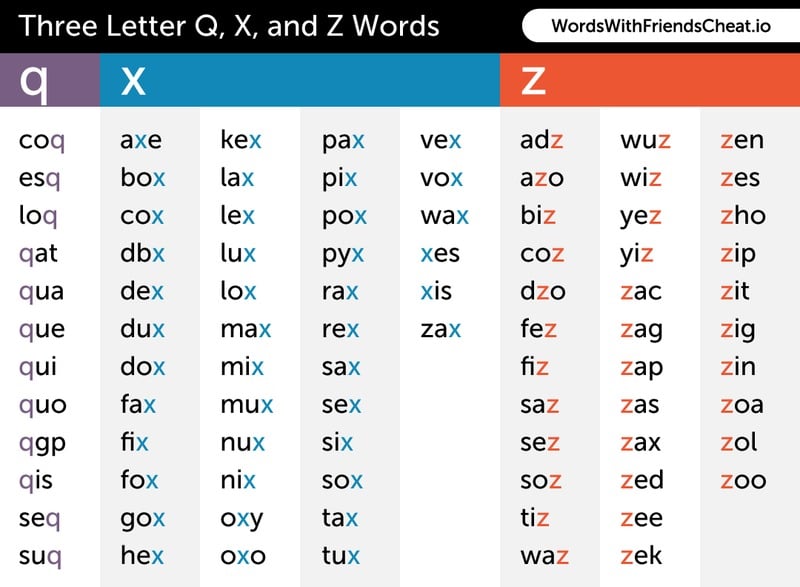 Three Letter Q X And Z Words Cheat Sheet News