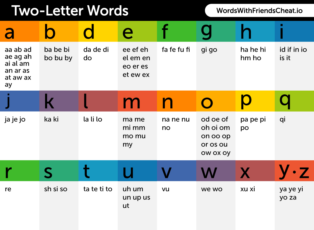 2 Letter Words Cheat Sheets And How To Use Them News
